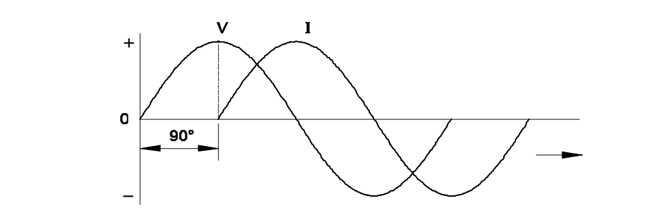 AC Circuits
