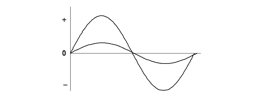 V-I graph