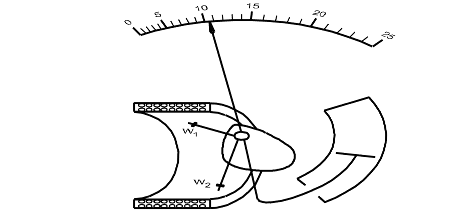 instrument