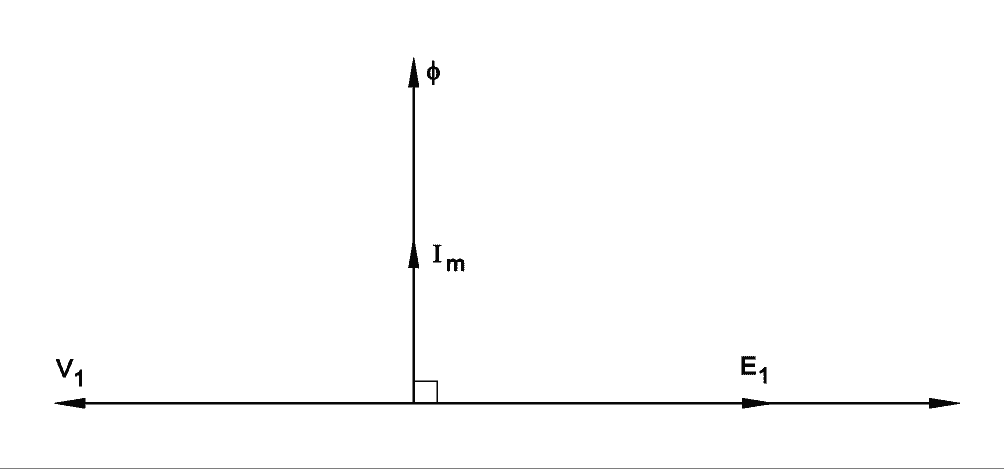 ideal transformer graph