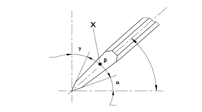 Chisel