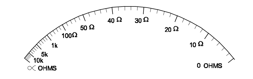 ohmmeter
