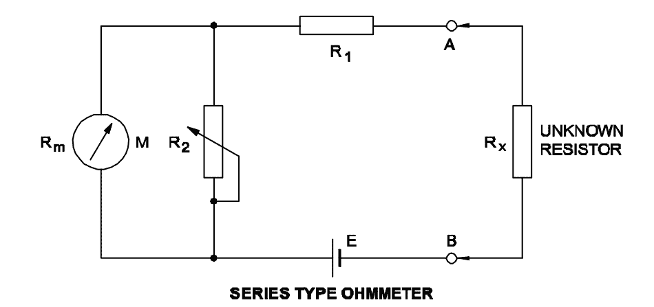ohmmeter in series circuit