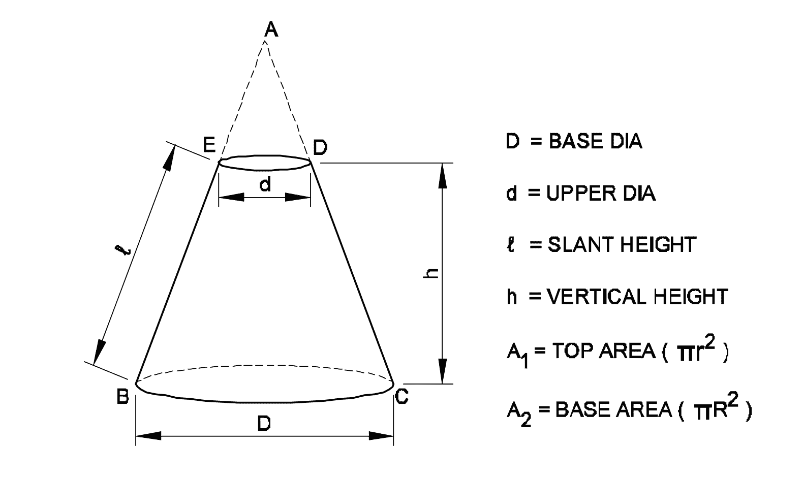 Frustum of a cone