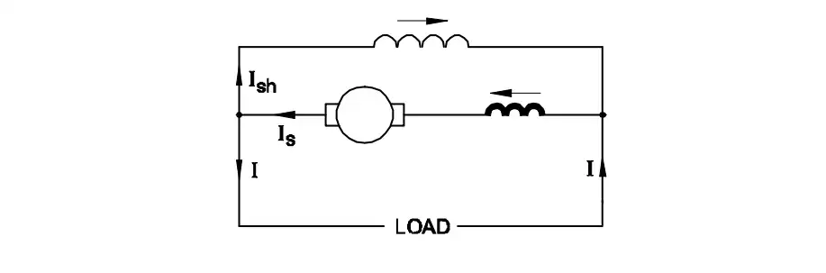 DC generator circuit diagram