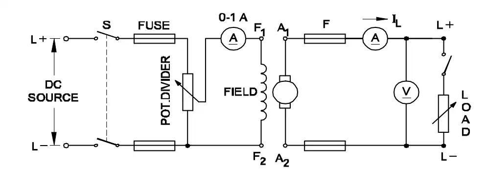 DC generator diagram