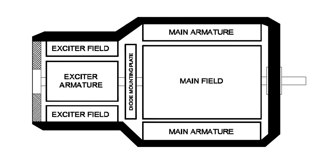 alternator type