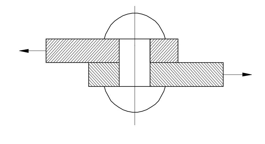 shear stress