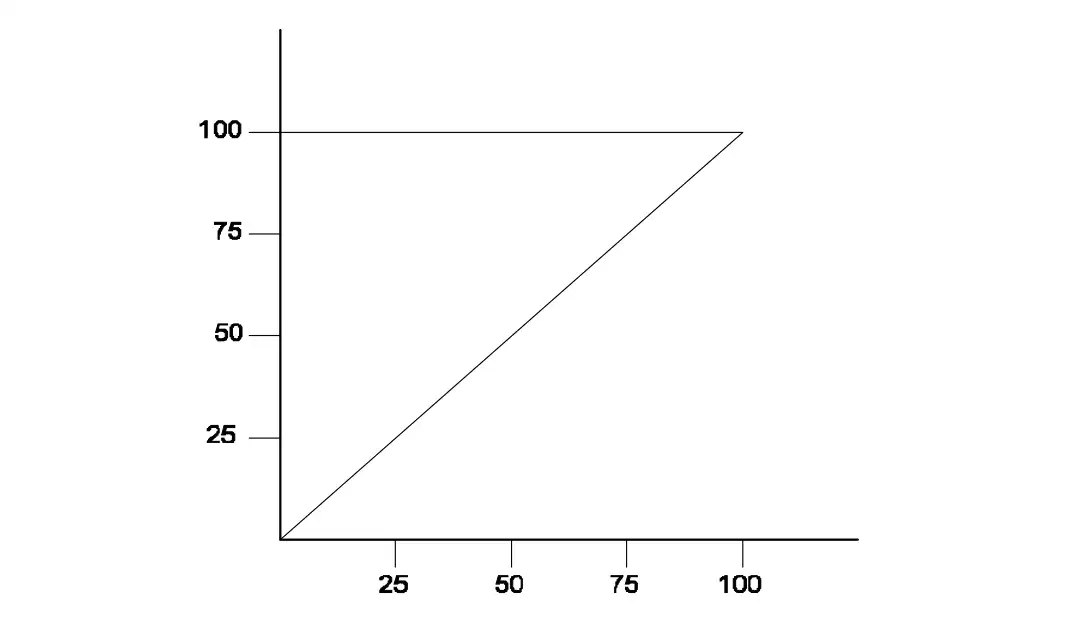 characteristic curve in D.C drive